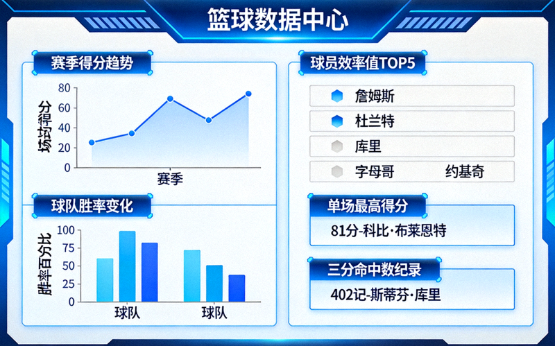 篮球数据中心可视化展示 - 数据图表、历史趋势线和统计面板